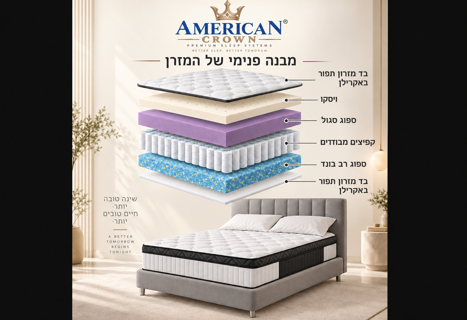 מזרן AMERICAN CROWN GOOD MORNING 28 – ויסקו וקפיצי Pocket מבודדים