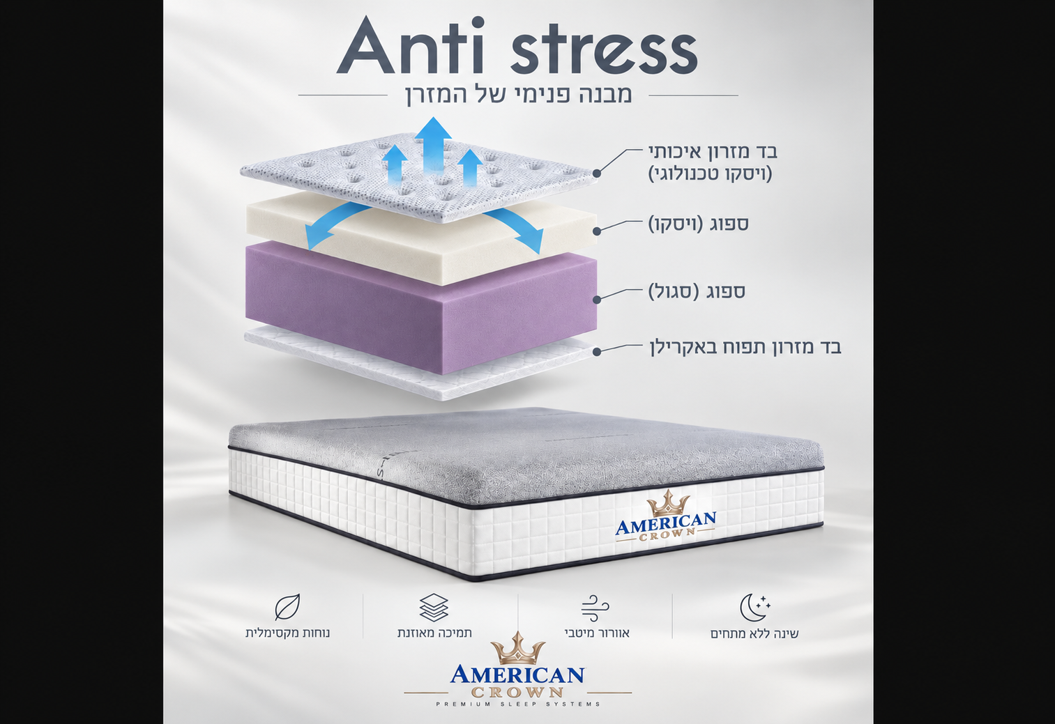 מזרן AMERICAN CROWN ANTI STRESS – ויסקו ללא קפיצים