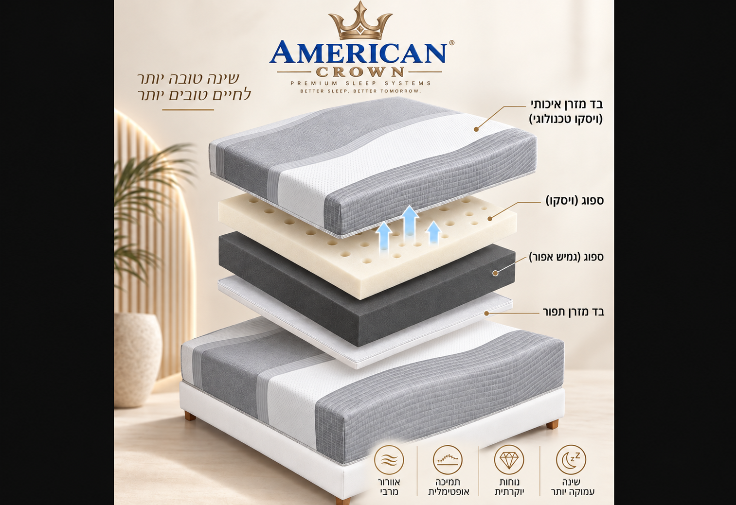 מזרן AMERICAN CROWN PISA 29 – ויסקו | 7 אזורי נוחות