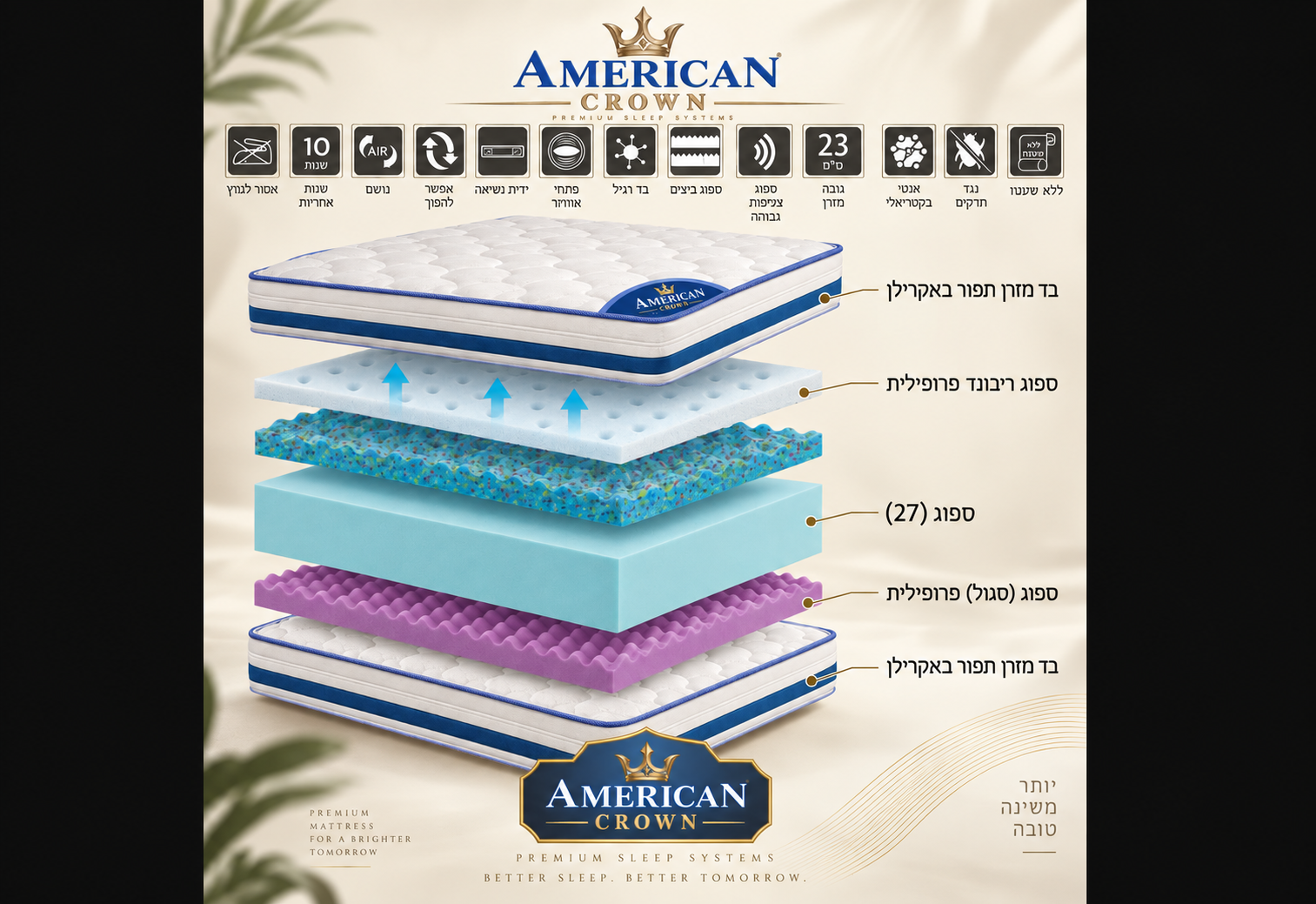 מזרן AMERICAN CROWN SIPORA 23 – דו־צדדי ללא קפיצים