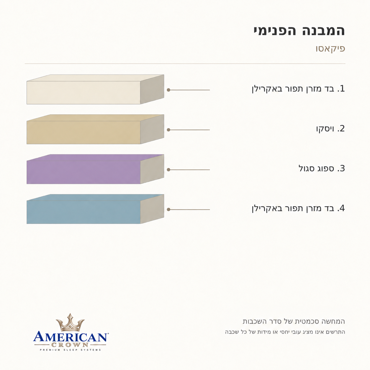 סדר שכבות מזרן פיקאסו: בד תפור באקרילן, ויסקו וספוג סגול
